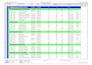 develop primavera p6 project schedule and baseline for epc projects